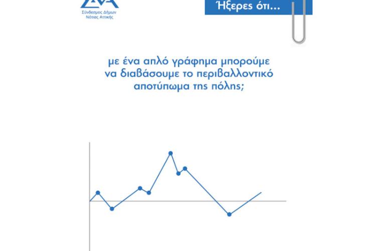 Ήξερες ότι... με ένα απλό γράφημα μπορούμε να διαβάσουμε το περιβαλλοντικό αποτύπωμα της πόλης;