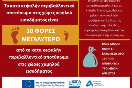 Πρόγραμμα ΣυΔΝΑ 8 Δράσεις για την πρόληψη - αξιοποίηση αποβλήτων τροφίμων στον τομέα της εστίασης, καθώς και ανάπτυξη εκστρατείας για την ενημέρωση - ευαισθητοποίηση σε θέματα πρόληψης δημιουργίας και διαλογής στην πηγή των βιοαποβλήτων/Υποέργο 3