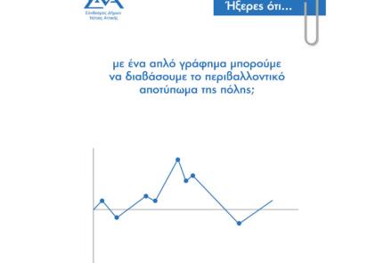 Ήξερες ότι... με ένα απλό γράφημα μπορούμε να διαβάσουμε το περιβαλλοντικό αποτύπωμα της πόλης;